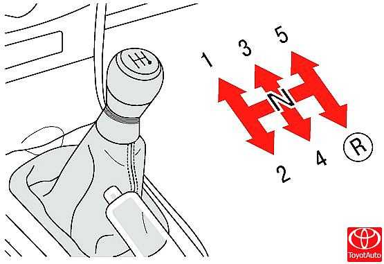 Коробка передач как переключать скорости схема механика