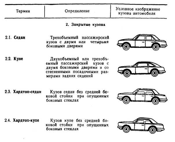 Вид кузова автомобиля: Типы кузова авто. Варианты