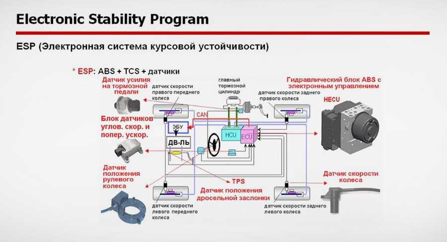 Система esp в автомобиле что это: ТрансТехСервис (ТТС): автосалоны в Казани, Ижевске, Чебоксарах и в других городах