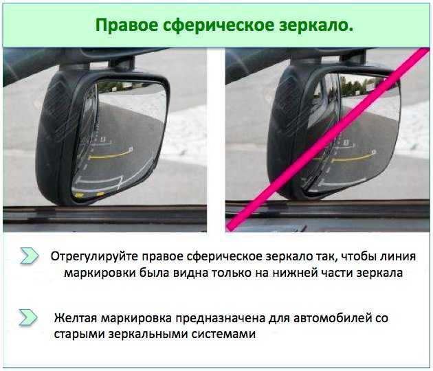 Настройка боковых зеркал автомобиля: регулировка боковых и внутрисалонных зеркал заднего вида автомобиля