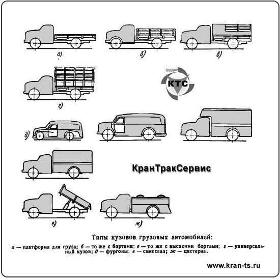 Вид грузового. Типы кузовов грузовых автомобилей номенклатура перевозимых грузов. Классификация грузовых машин по типу кузова. Типы кузовов автомобилей для перевозки людей. Типы компоновки кузова.