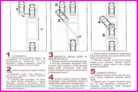 Въезд в бокс задним ходом пошаговая инструкция: Пошаговая инструкция заезда в бокс задним ходом