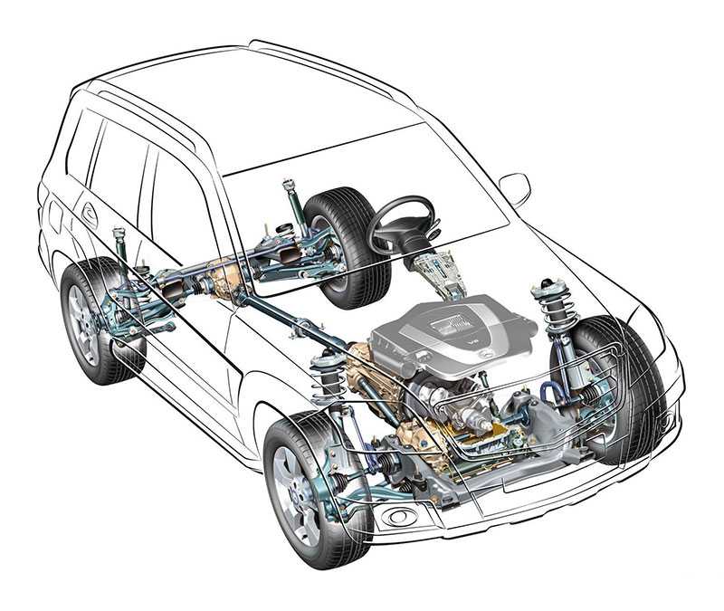 Что лучше передний или задний привод автомобиля: передний (FWD), задний (RWD) или полный (AWD) привод? В каких случаях подходит каждый из них?