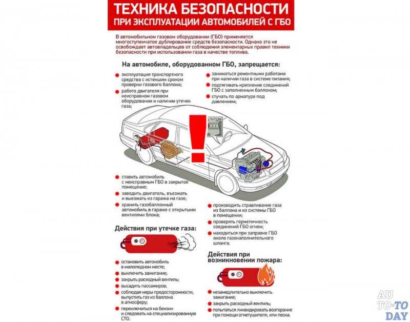 Правила заправки автотранспорта на азс: за что вас могут оштрафовать на АЗС? -