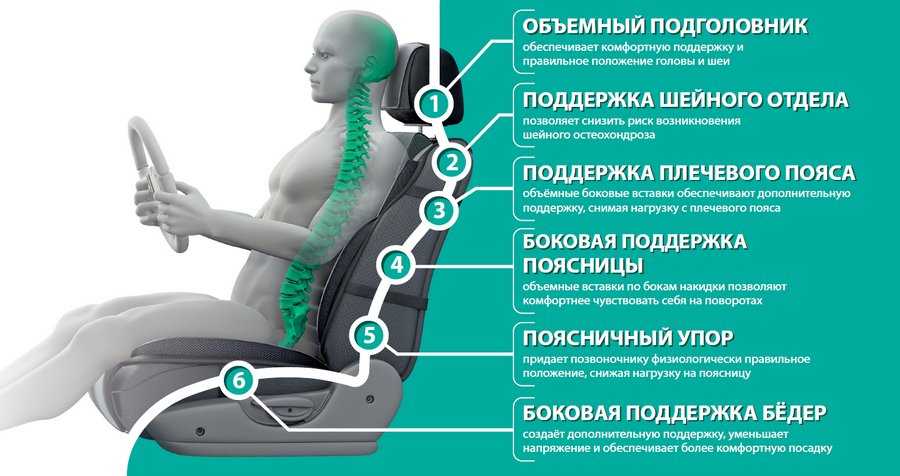 Зачем подголовники в машине: Для чего нужны подголовники в автомобиле и почему их ставят