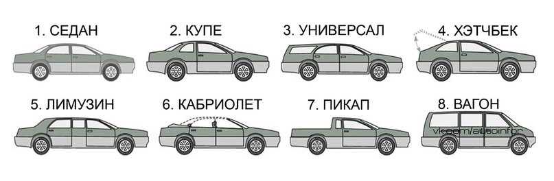 Чем отличается кроссовер от универсала: Что купить – универсал или кроссовер? Аргументы за и против Автомобильный портал 5 Колесо