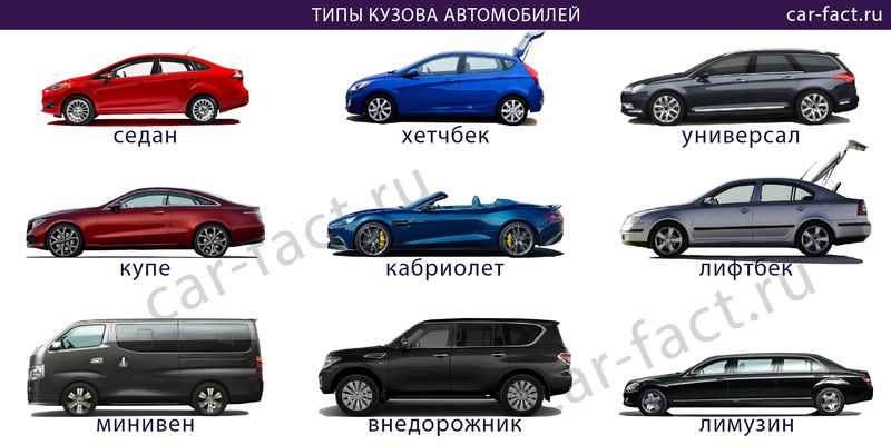 Типы кузовов автомобилей: Типы кузова авто. Варианты