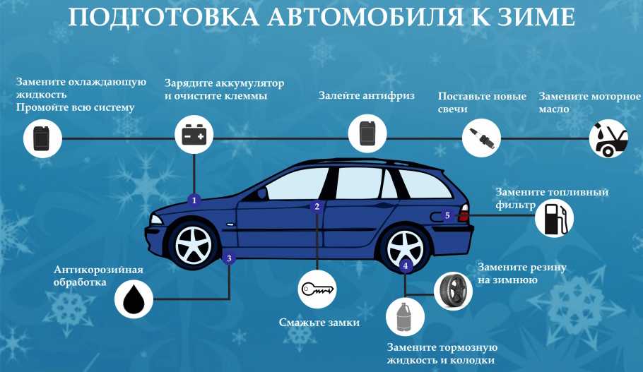 Советы для водителей: Полезные советы начинающим автомобилистам