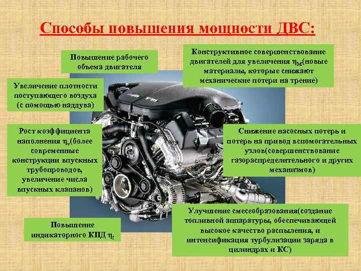 Как увеличить мощность автомобиля: Как увеличить мощность двигателя автомобиля | SUPROTEC