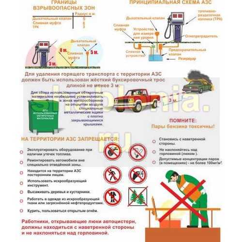 Правила заправки автотранспорта на азс: Правила поведения на заправке: за что вас могут оштрафовать на АЗС?