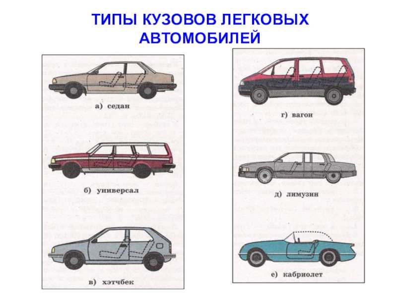 Типы кузовов автомобилей: Типы кузова авто. Варианты