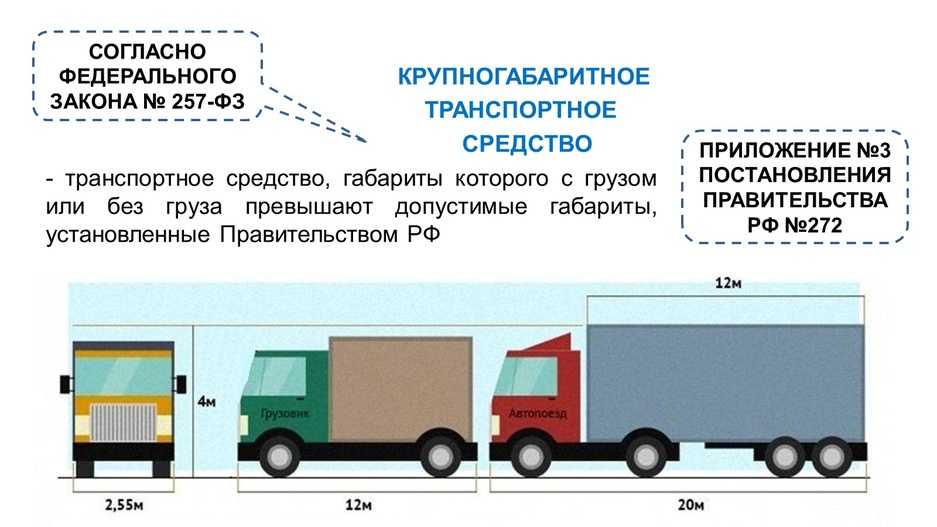 Правила перевозки негабаритных грузов на легковом автомобиле: купить, продать и обменять машину