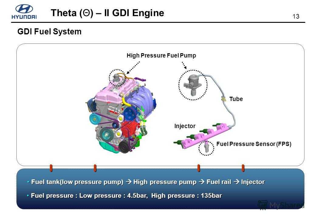 Двигатель gdi: Преимущества и недостатки двигателей GDI, TCI, FSI