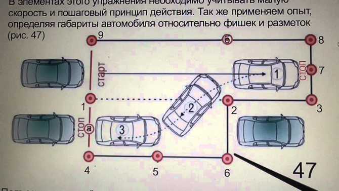 Как парковаться между машинами: Как правильно парковать автомобиль? Инструкция для начинающих