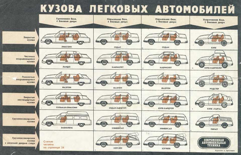 Какой кузов у: Какой кузов у автомобиля бывает: виды, их отличительные признаки