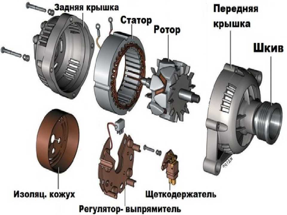 Из чего состоит генератор автомобиля в картинках
