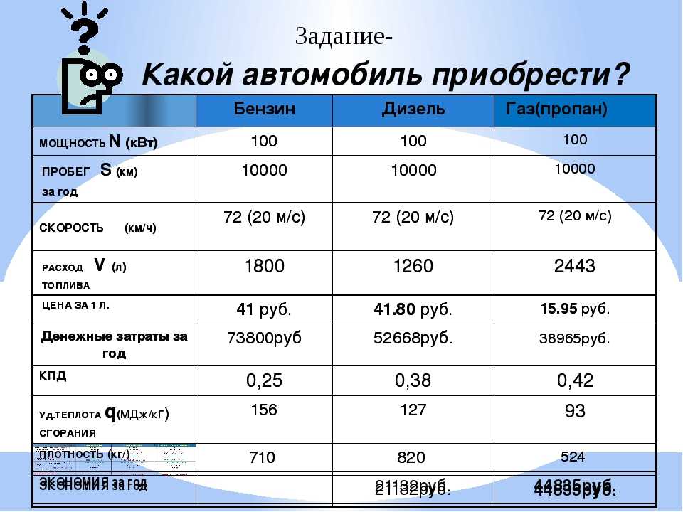 Преимущества и недостатки автомобилей с дизельными двигателями: Дизельные автомобили: преимущества и недостатки