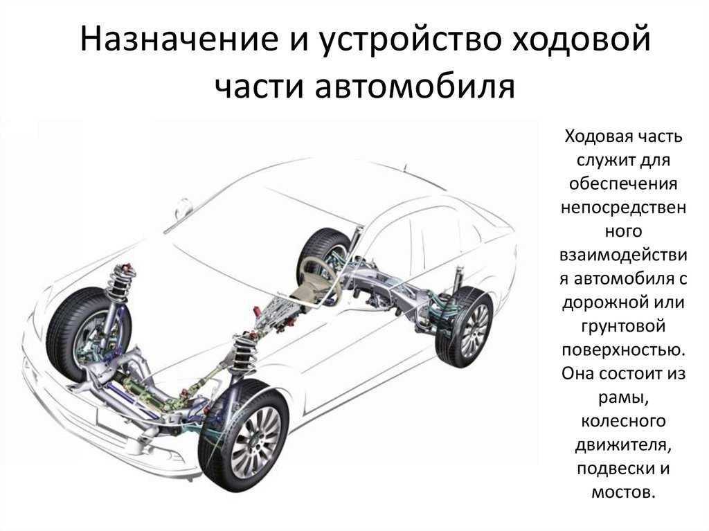 Устройство подвески макферсон схема: Устройство подвески Макферсон