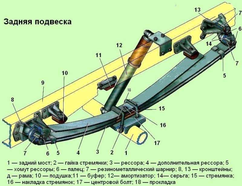 Как работает подвеска: Для чего нужна подвеска автомобиля