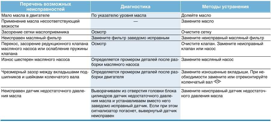 Признаки поломки помпы: Неисправности помпы: признаки, причины, особенности