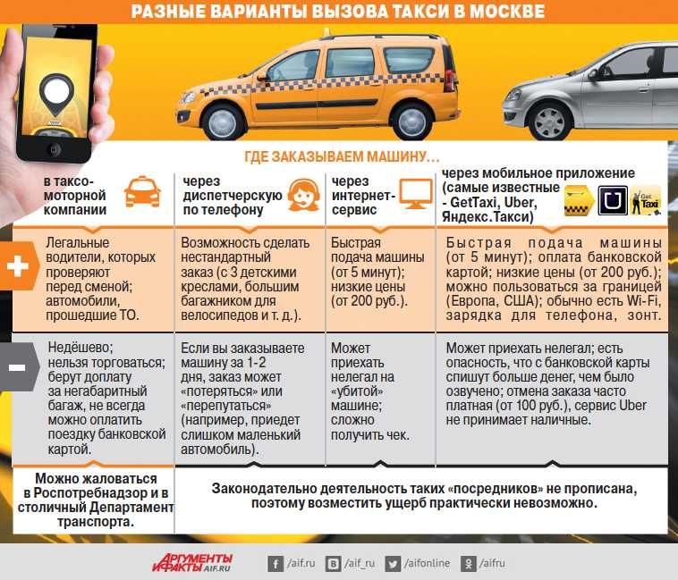 Куда сдать в аренду автомобиль: Как сдать машину в аренду и выгодно ли этим заниматься