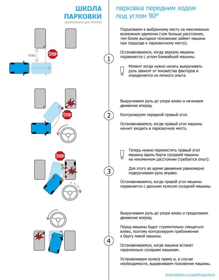 Параллельная парковка для чайников: инструкция для чайников на экзамене в ГИБДД и в городе