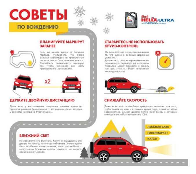 Что должно быть в автомобиле обязательно: 25+ необходимых вещей :: Autonews