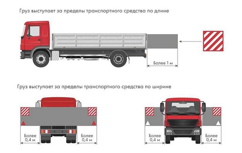 Допустимый свес груза с кузова автомобиля: Насколько может выступать груз из кузова Газели – особенности перевозки негабаритных грузов