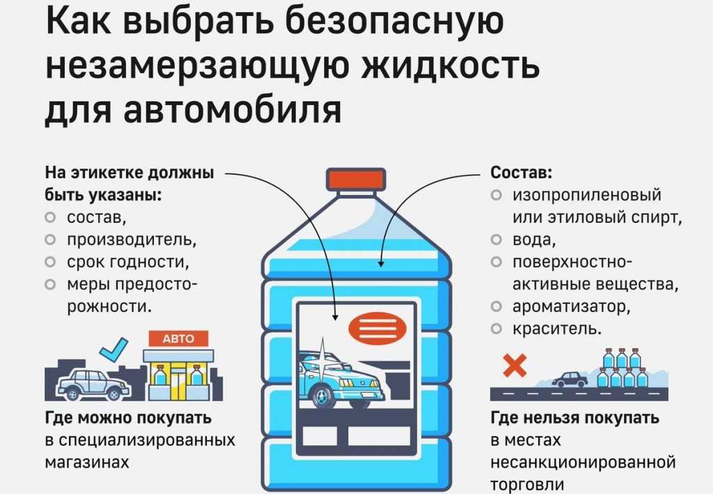 Как правильно выбрать незамерзайку: на что обратить внимание при выборе незамерзающей омывающей жидкости