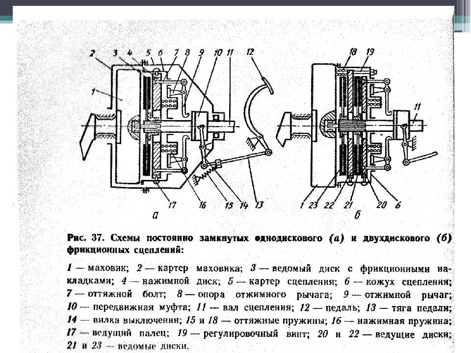 Принцип работы механического сцепления: ТрансТехСервис (ТТС): автосалоны в Казани, Ижевске, Чебоксарах и в других городах