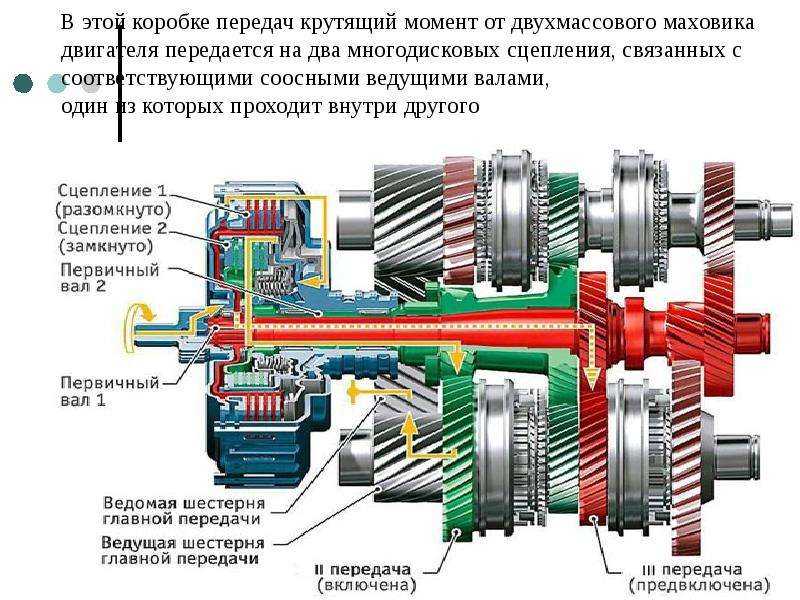 Что такое овердрайв на акпп: Зачем нужна была кнопка «OverDrive» в авто с АКПП и куда она пропала