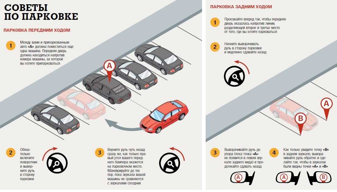 Как правильно парковаться параллельная парковка: Параллельная парковка задним ходом: пошаговая инструкция