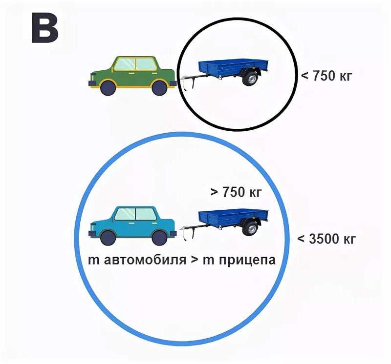 Управление легковым автомобилем какая категория: купить, продать и обменять машину