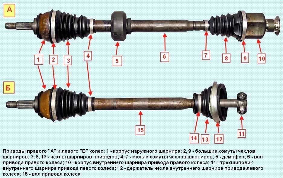 Передний привод: Как работает передний привод: преимущества и недостатки