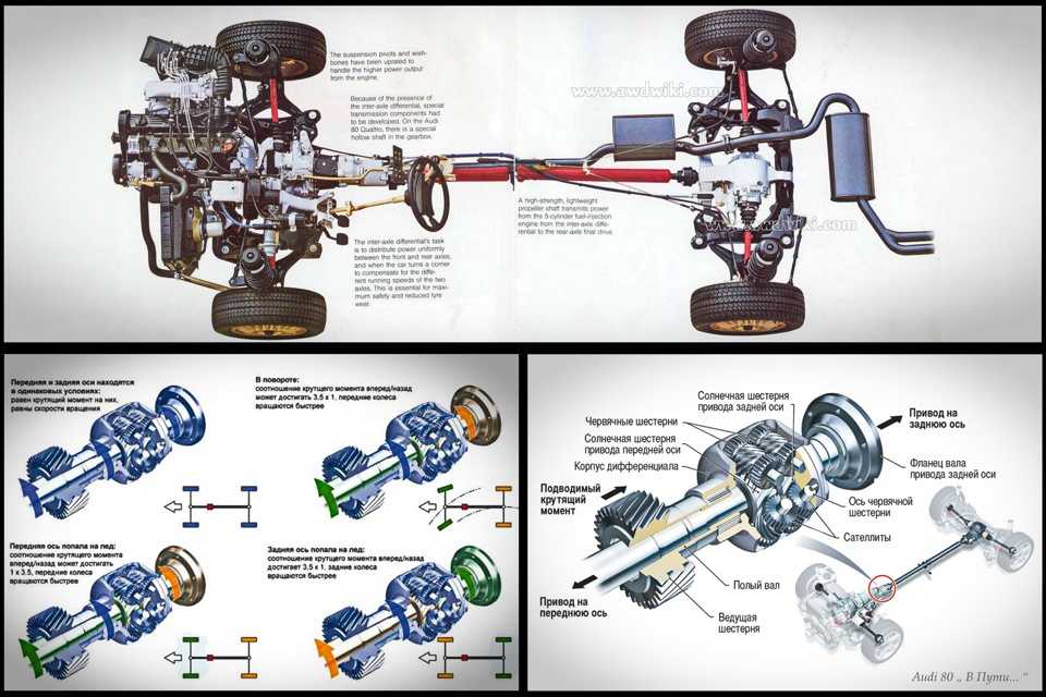 Какой привод лучше: передний задний или полный? – Авто Область – Авто новости мира и России