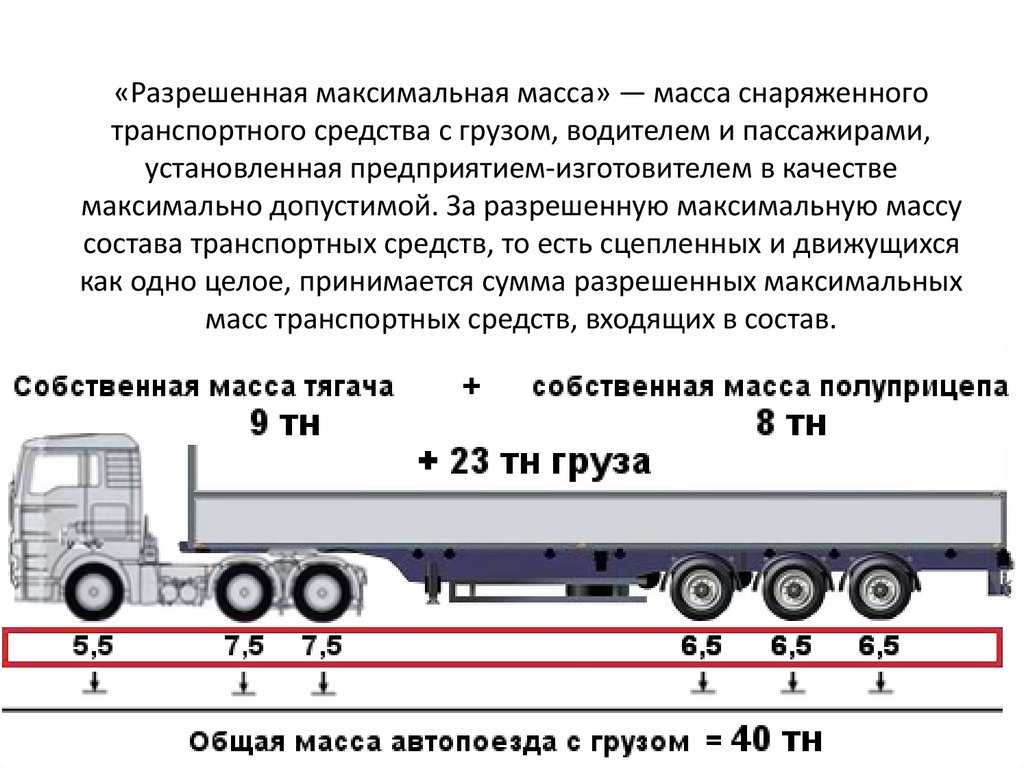 Разрешенная максимальная масса транспортного средства: ДОПУСТИМАЯ МАССА ТРАНСПОРТНОГО СРЕДСТВА \ КонсультантПлюс