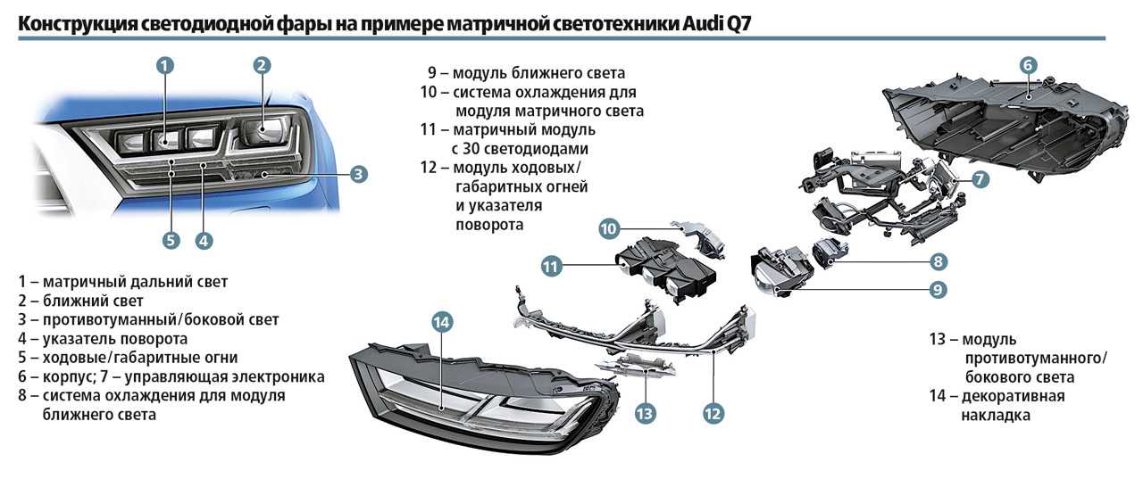 Матричные фары: описание, устройство и принцип работы