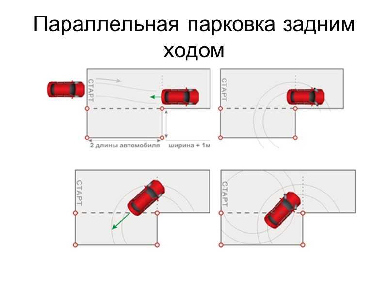 Как выехать с параллельной парковки: Как правильно выехать с параллельной парковки. Основы правильной и грамотной парковки. Самые распространённые ошибки