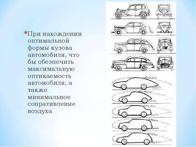 Виды автомобильных кузовов: Типы кузова авто. Варианты