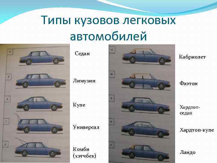 Какой кузов у: Какой кузов у автомобиля бывает: виды, их отличительные признаки