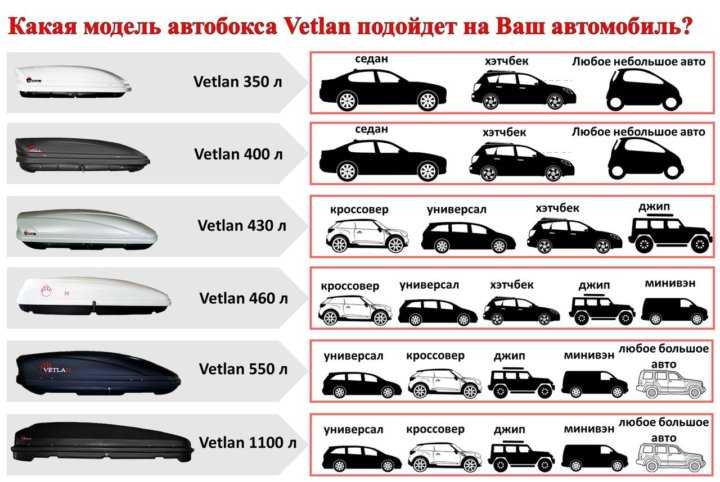 Какие бывают типы кузова: виды и названия легковых, а также фото и примеры