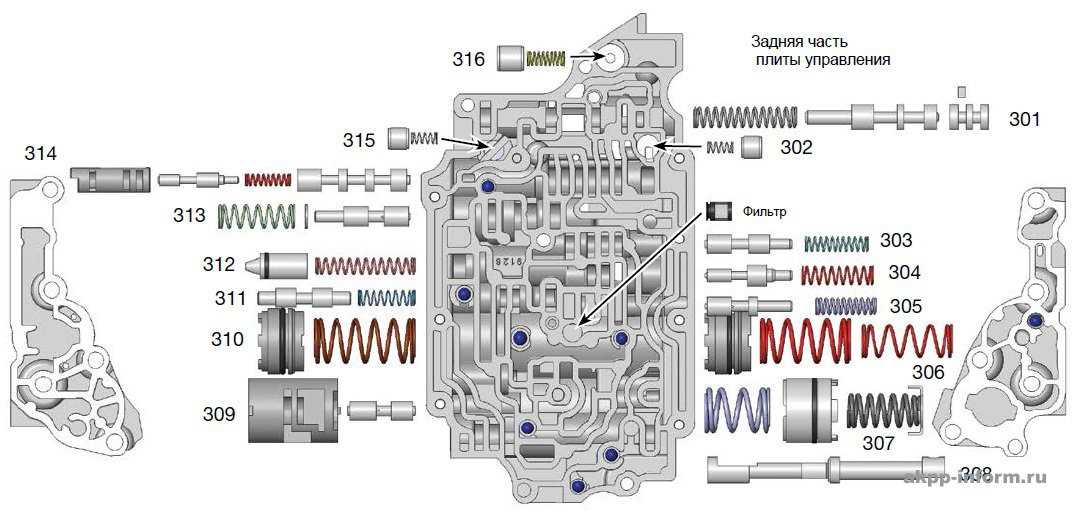 Принцип работы соленоида акпп: Соленоиды АКПП: принцип работы и признаки выхода из строя - Иксора