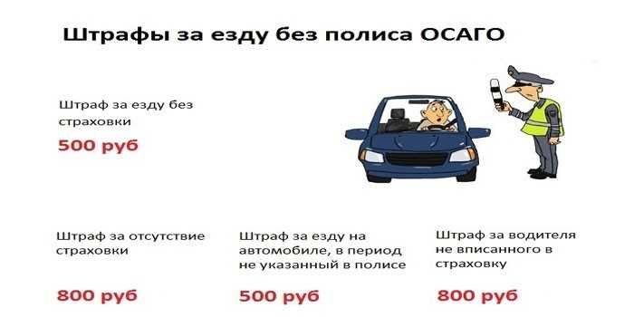 Штраф за отсутствие документов: Все нюансы вопроса, какой штраф за езду без прав возлагается на нарушителя - Оренбург