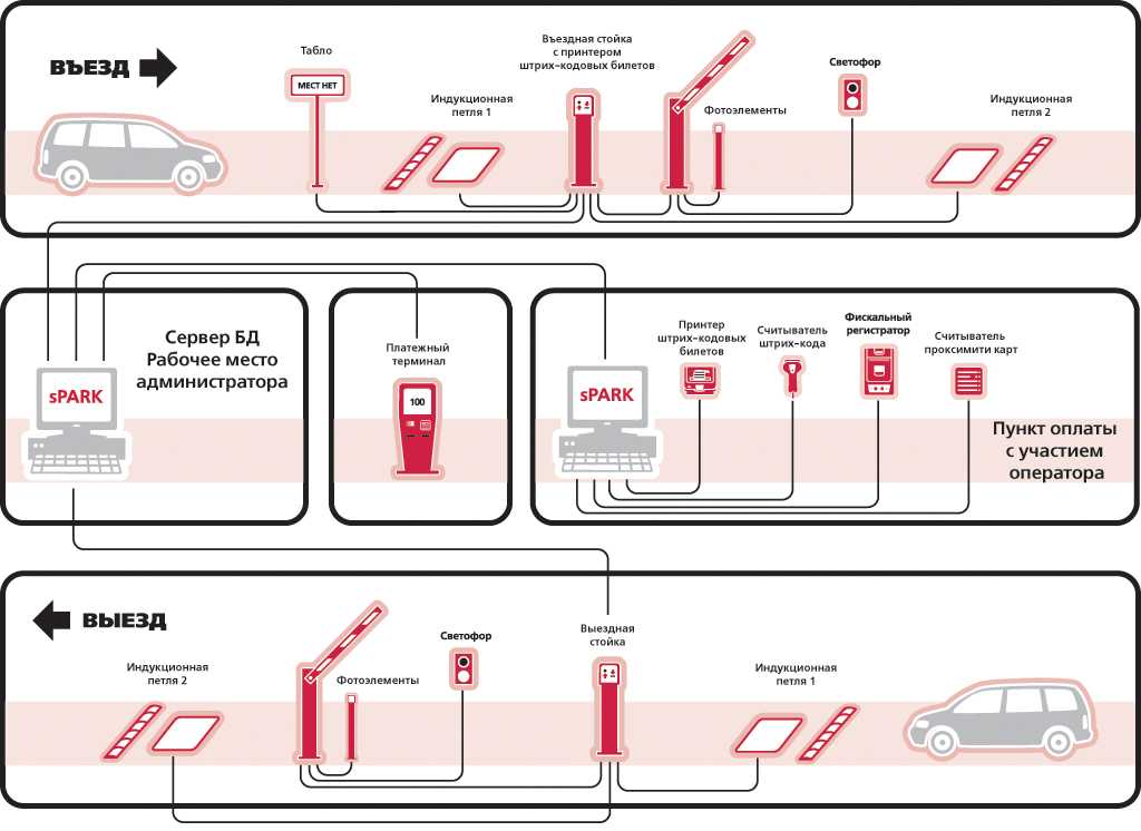 Интеллектуальная система помощи при парковке: Автопарковка в кроссоверах Nissan. Как это работает?