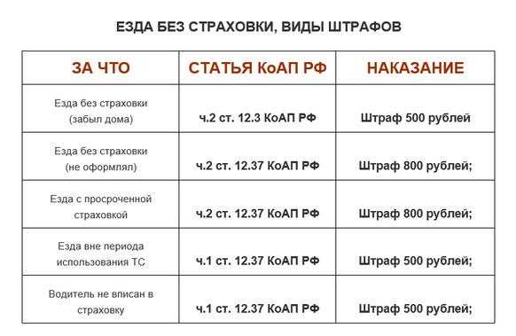 Просрочены права какой штраф 2018: Штраф за просроченные водительские права в 2023 году