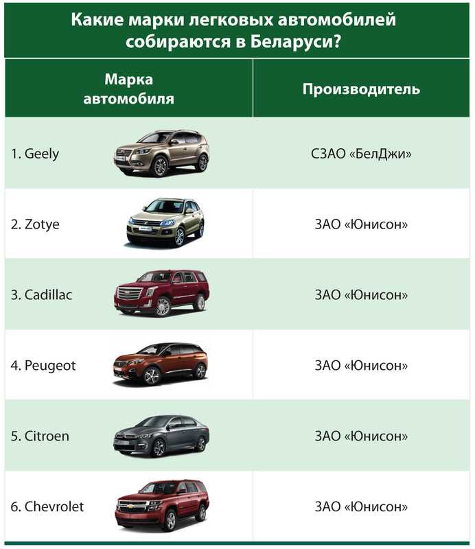 Авто с оцинкованным кузовом список: Страница не найдена - АвтоНоватор » АвтоНоватор