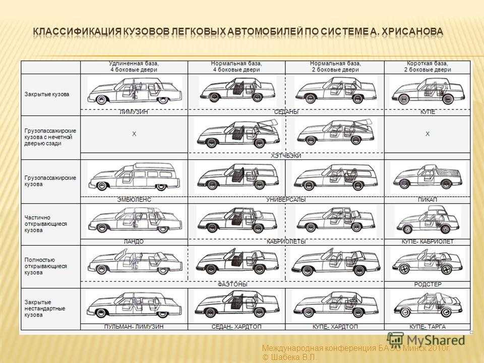 Какой тип автомобиля изображен на рисунке