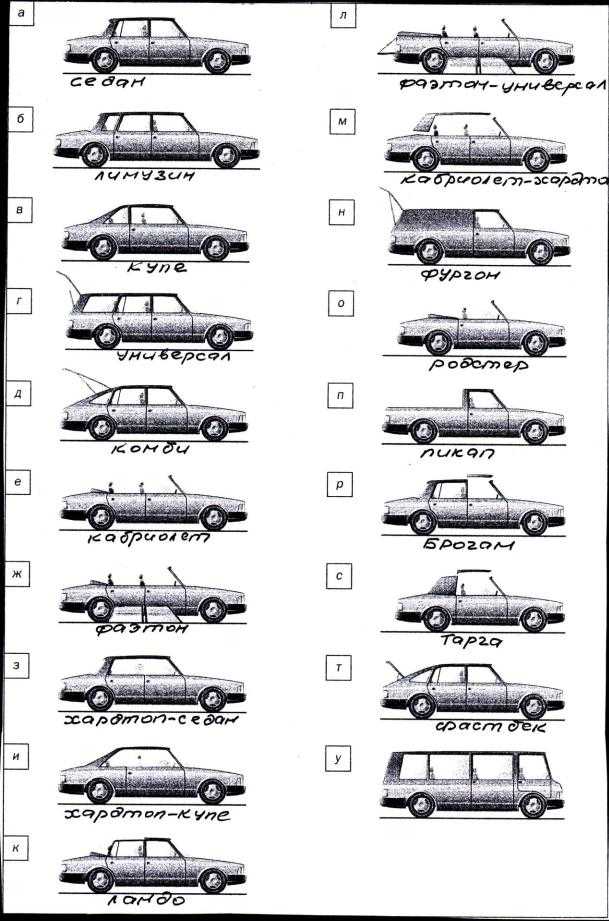 Тип авто: виды и названия легковых, а также фото и примеры