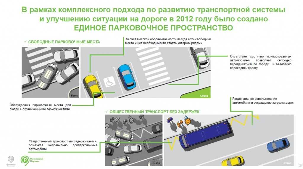 Как пользоваться парковкой у метро: Перехватывающие парковки в Москве у метро на карте, стоимость и правила использования