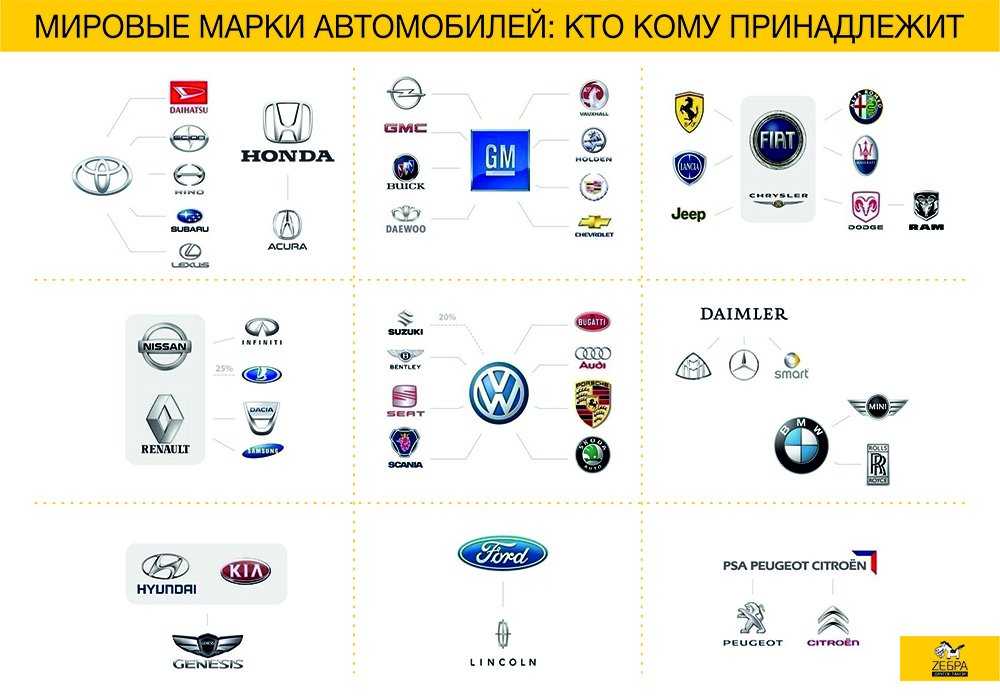 Концерн фиат кто входит: страна-производитель, где выпускают автомобили Фиат